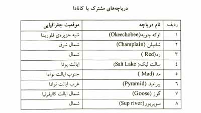 لیست دریاچه های مشترک آمریکا با کانادا